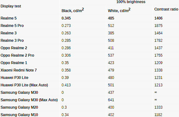 Sforum - Trang thông tin công nghệ mới nhất 71270563_435867003954782_3912131207067860992_n Đánh giá Realme 5: Thiết kế cao cấp, họa tiết lưng đẹp mắt, 4 camera linh hoạt, giá chỉ 3,990,000 đồng 