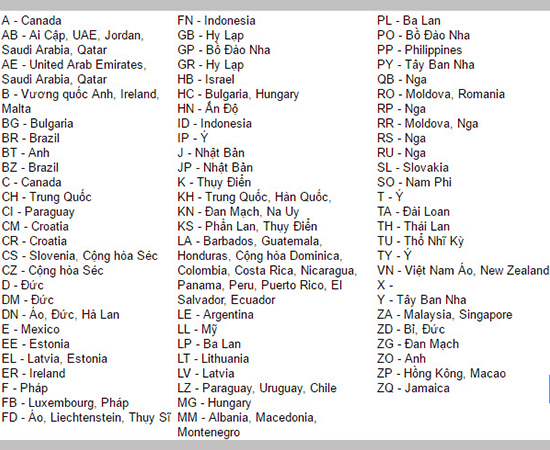 Bảng mã IMEI iPhone của các nước