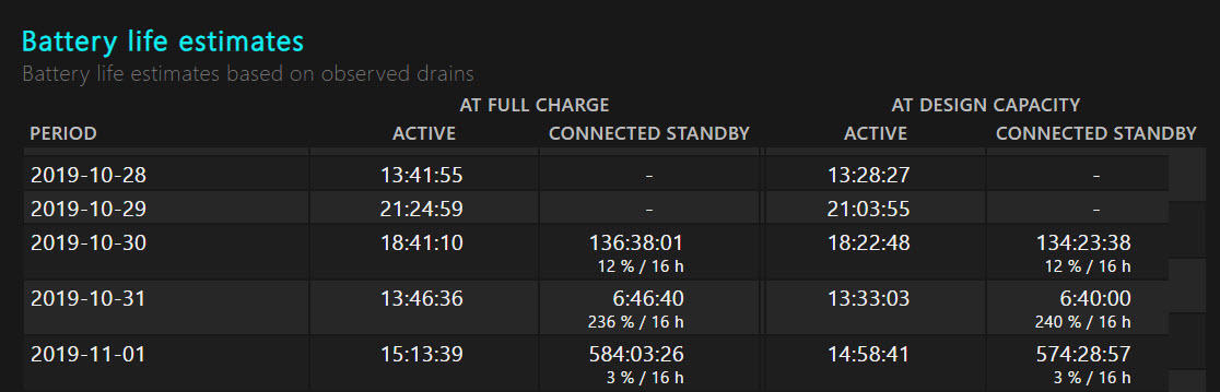 Cách tối đa hóa tuổi thọ pin của PC chạy Windows 10