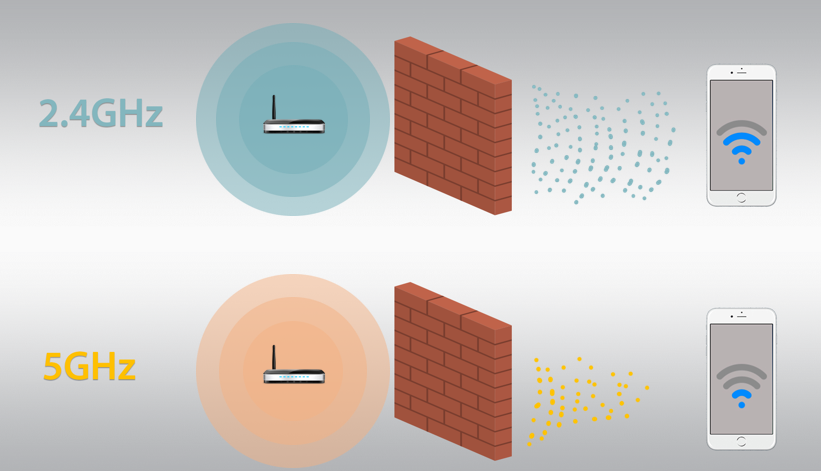 WiFi 5GHz là gì? Nên chọn mua Router WiFi băng tần 2.4GHz hay 5GHz?