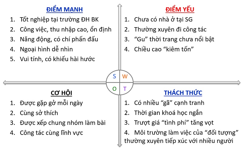 Điểm mạnh, điểm yếu, cơ hội, thách thức của trường tiêu học
