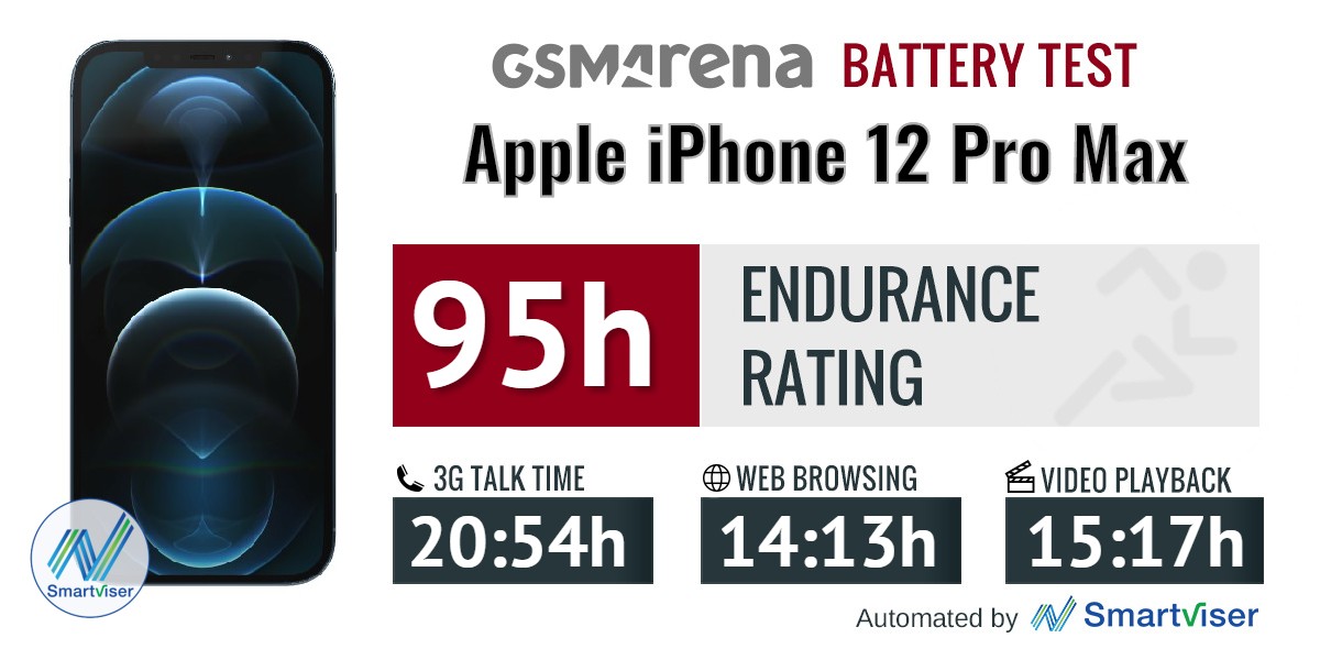 Sforum - Trang thông tin công nghệ mới nhất gsmarena_309 Đánh giá iPhone 12 Pro Max: Thiết kế sang trọng, cấu hình mạnh mẽ và camera ấn tượng