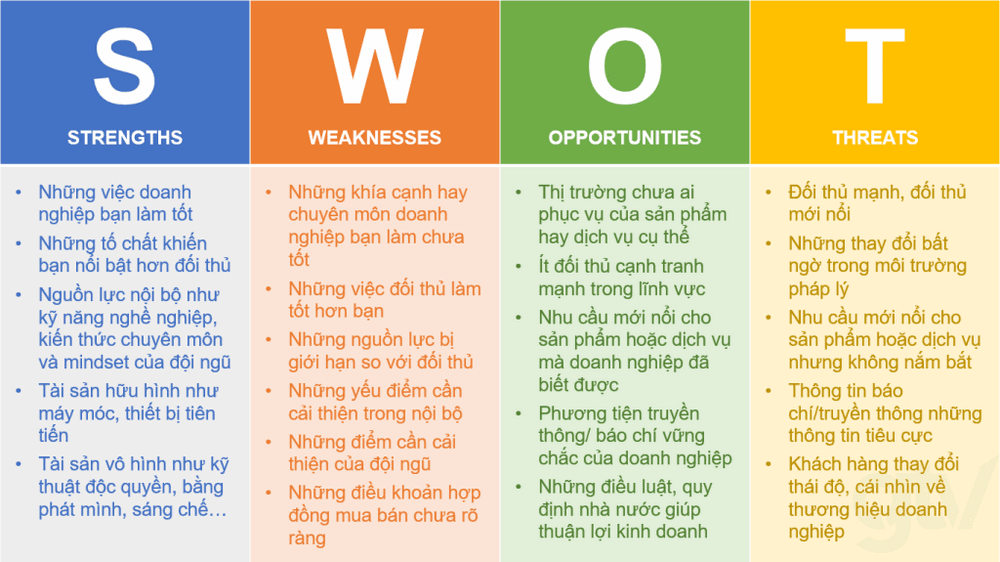 Lợi ích của ma trận SWOT